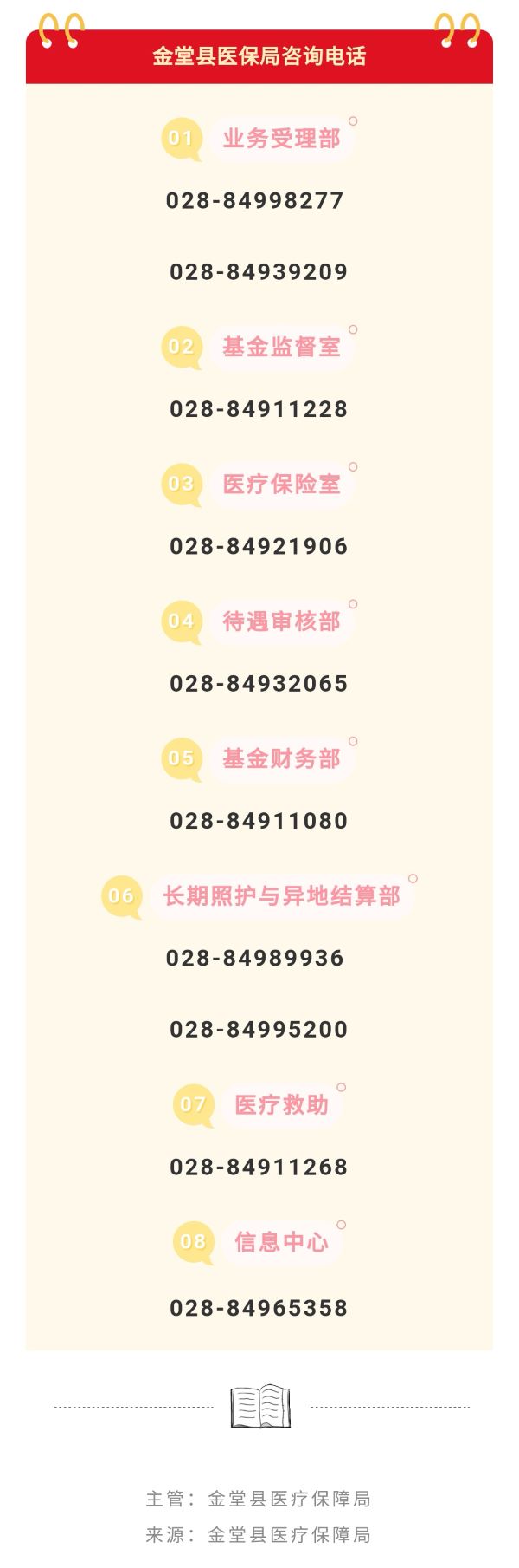 金堂县医疗保障局各业务科室咨询电话合集
