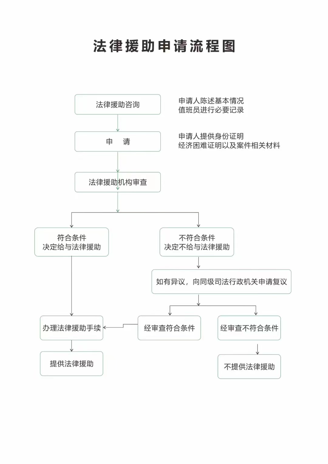 周口市各县（市）区司法局法律援助中心地址及电话信息黄页