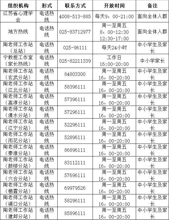 南京市各区陶老师工作站心理热线电话
