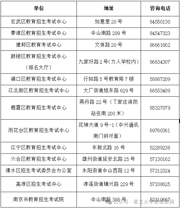 南京市2025年中职学考暨2026年中职职教高考报名咨询电话