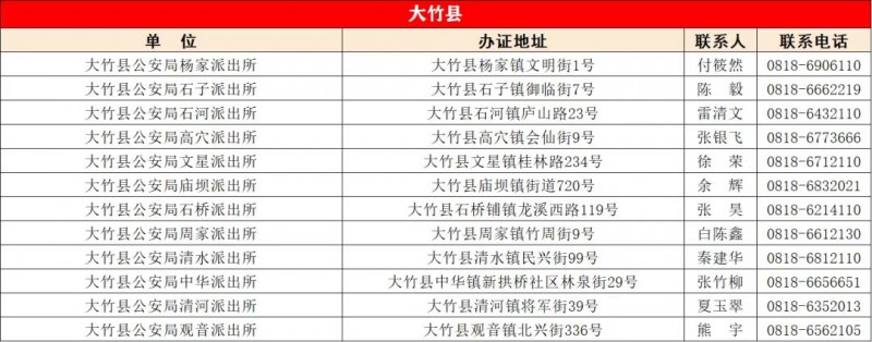 大竹县户政热线（大竹县各派出所户籍窗口地址和电话）信息表