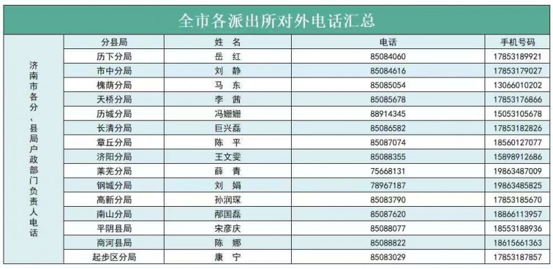济南市户政热线（各区县派出所户政窗口地址电话）信息大全