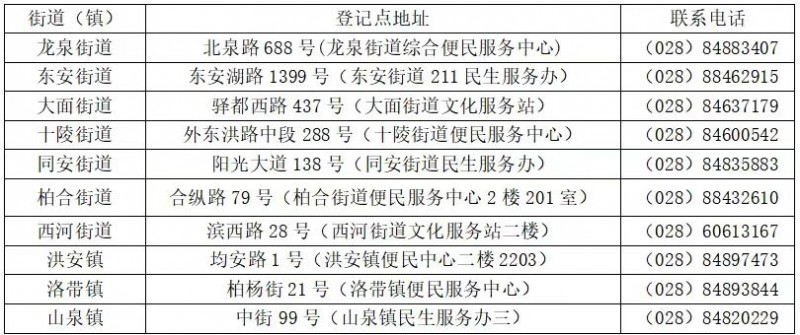2026年成都市龙泉驿区随迁子女入学指南