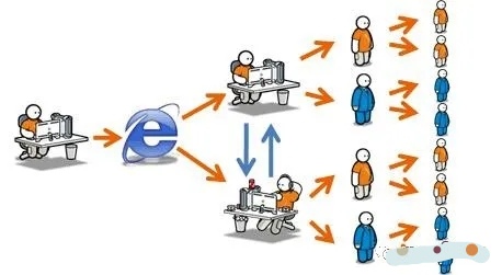 免费b2b平台对免费网络推广宣传来说值得关注值得期待