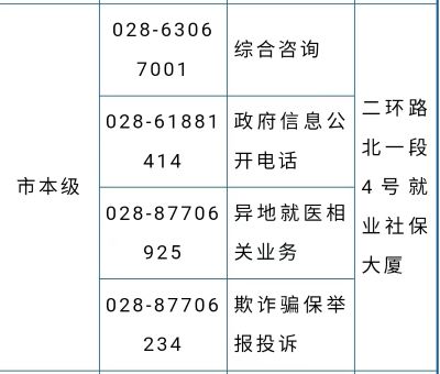 成都市医保服务热线及各区（市）县经办机构业务咨询电话指南